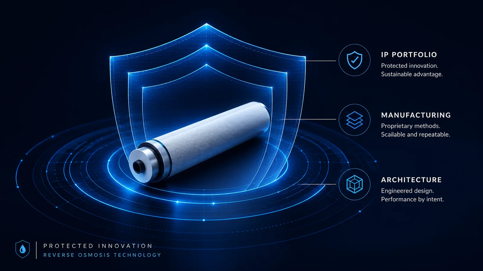 The reverse osmosis element protected on three fronts: IP portfolio, proprietary manufacturing methods, and engineered internal architecture.